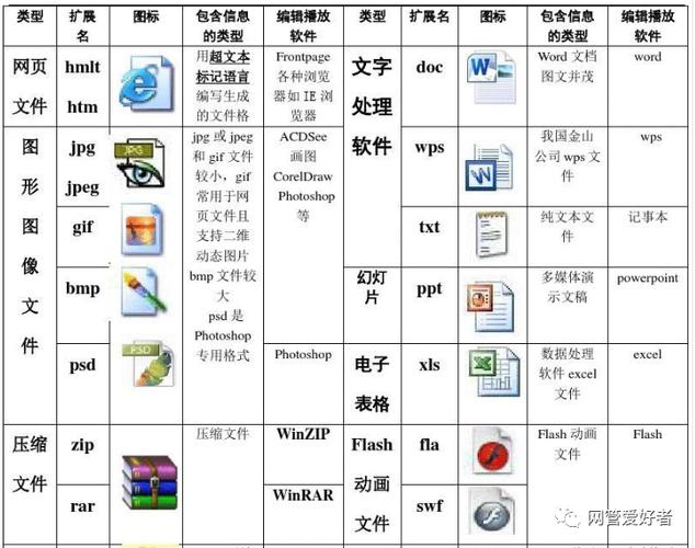 电脑文件夹分类名大全
