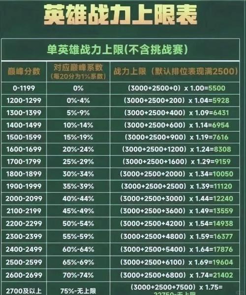 王者荣耀战力快速提升方法极速版app游戏截图