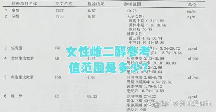 绝经期雌二醇19