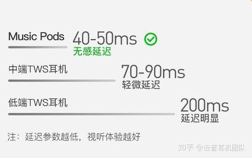 蓝牙耳机延迟一秒怎么办
