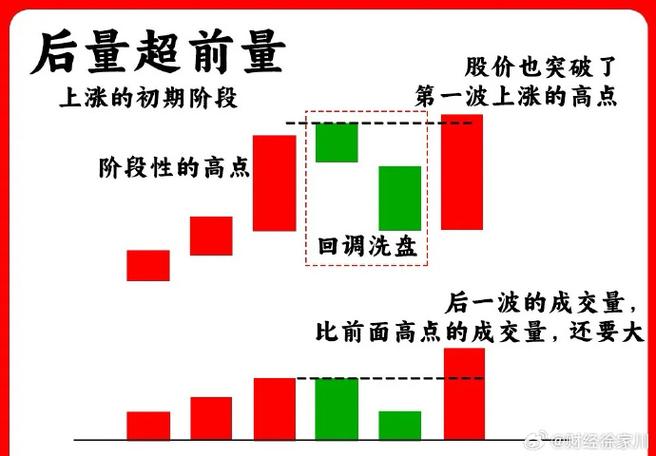 成交量绿色和红色柱啥意思