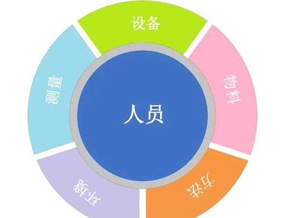 产品质量四个要素正版游戏截图