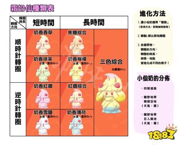 剑盾小仙奶怎么进化