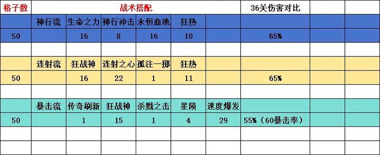 2026逆战高伤害配置