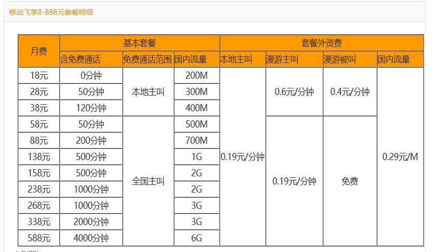 中国移动收费标准