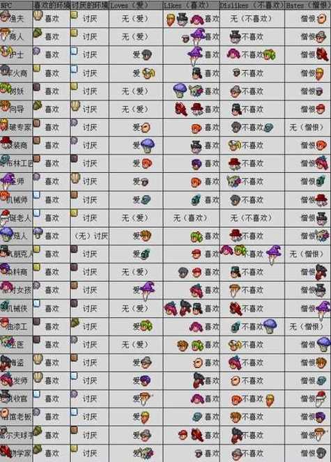 泰拉瑞亚作弊菜单modv1.12