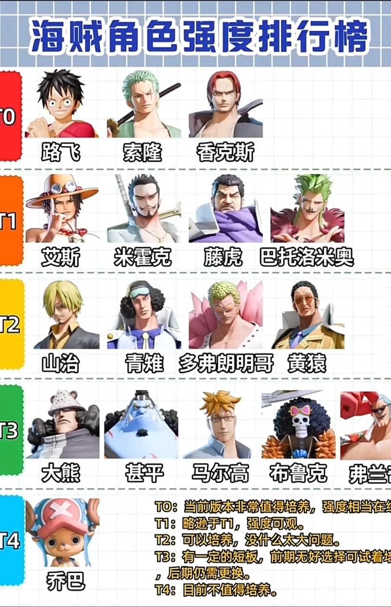 海贼王无敌大航海阵容推荐攻略官方版