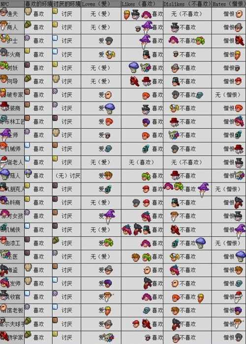 泰拉瑞亚全物品存档链接分享