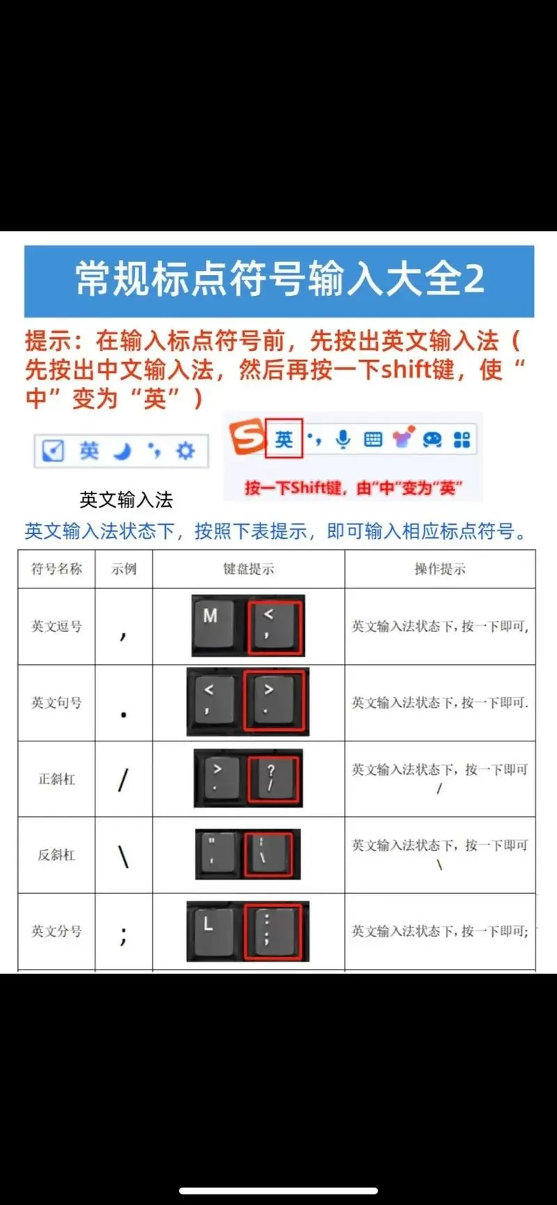 ipad键盘的点怎么打出来