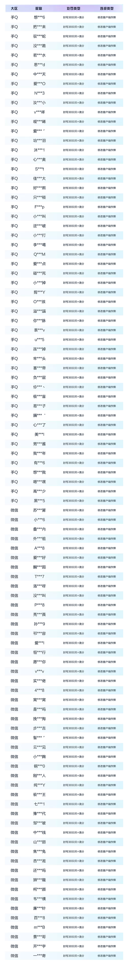 修改作弊菜单(悬浮球)星神少女存档版游戏截图