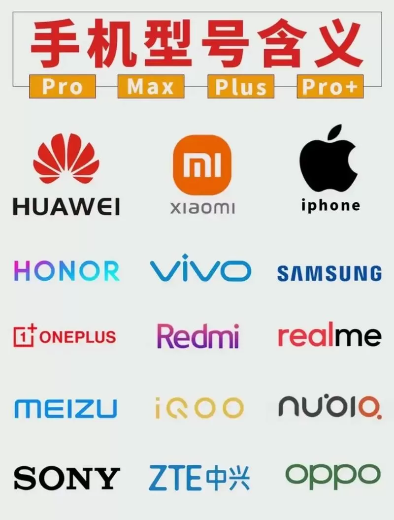 手机的型号开头字母代表什么