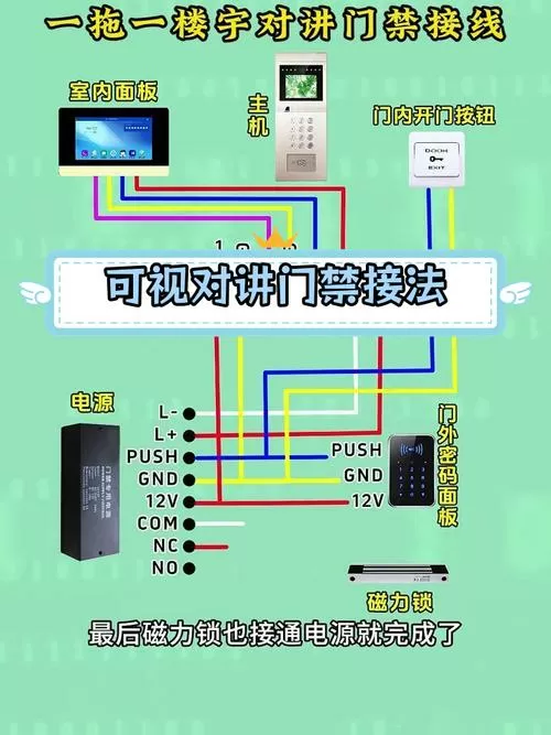 可视对讲接线方法