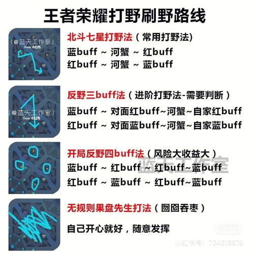 王者荣耀中野怪刷新时间永久免费