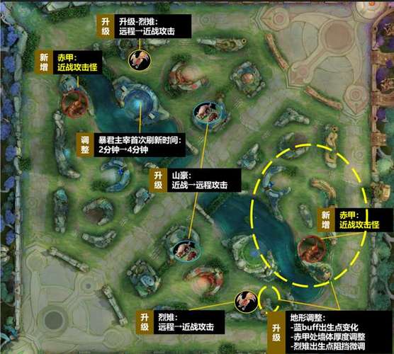 王者荣耀野区经济详细介绍
