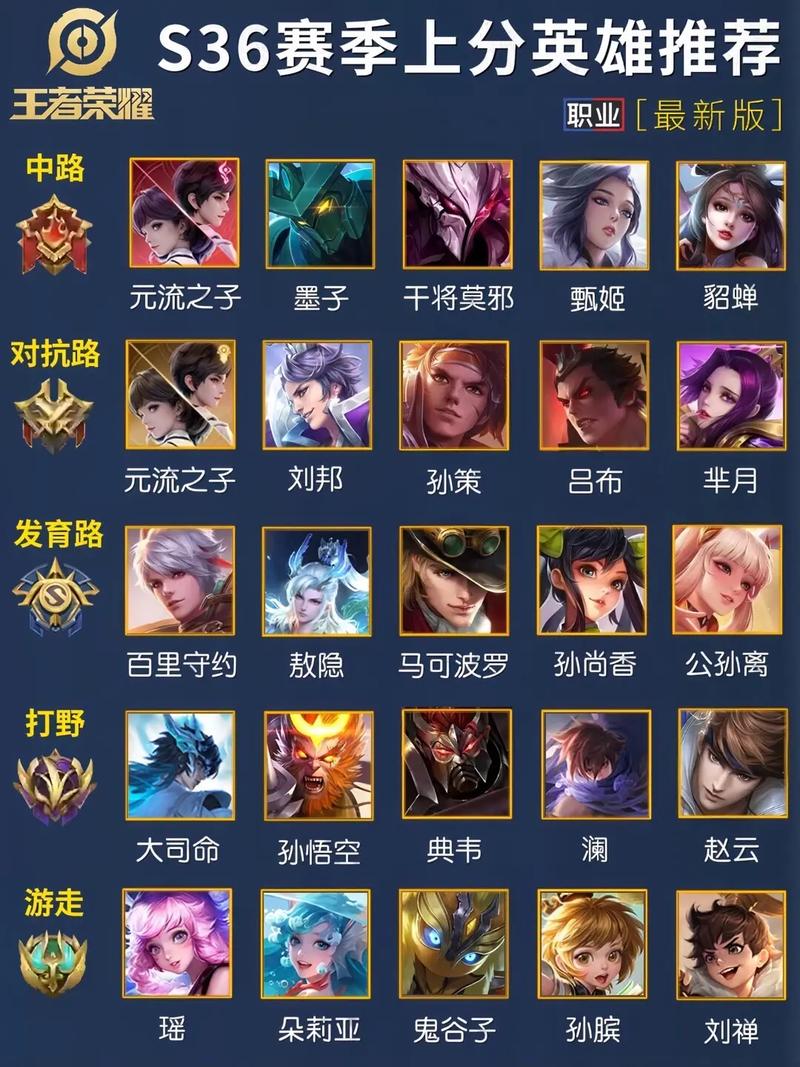 王者荣耀各赛季英雄列表游戏截图