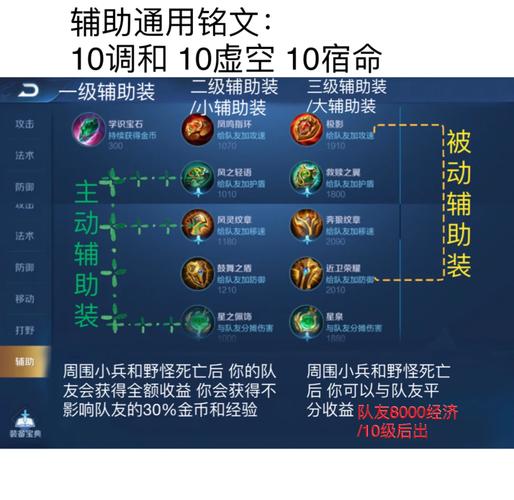 辅助出大辅助装会抢经济吗游戏截图