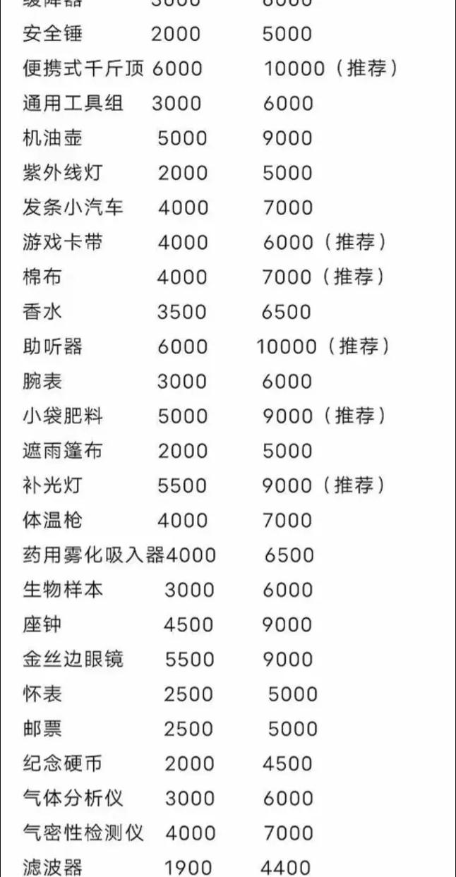暗区突围物资一览表最新无限金币版游戏截图