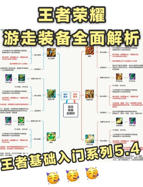 王者荣耀辅助肉装怎么出装