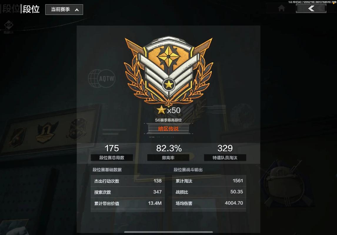 暗区突围的等级划分