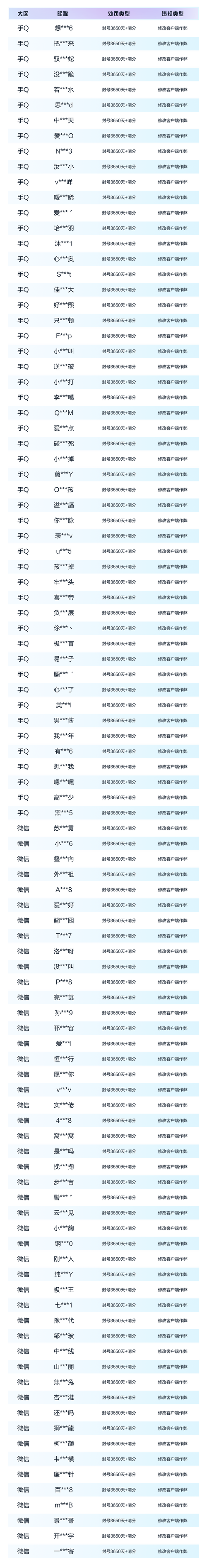 修改作弊菜单(悬浮球)赚钱版游戏截图