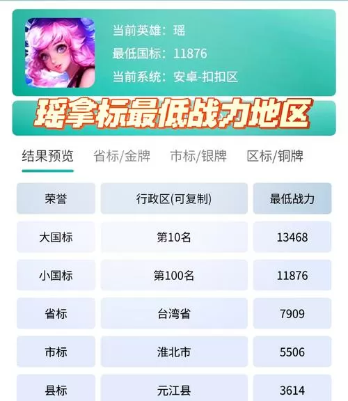王者荣耀如何快速提升实力内置会员游戏截图