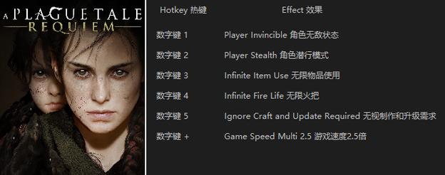 瘟疫传说安魂曲修改器最新版更新内容精简版游戏截图
