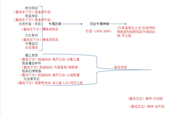傲斗凌天装备合成游戏截图