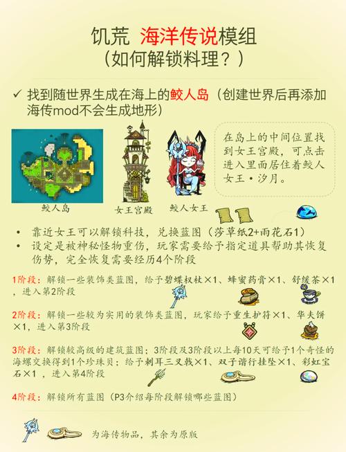 饥荒手机版新辅助合集mod说明书永久免费版