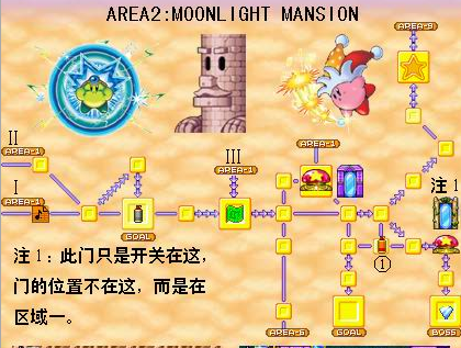 星之卡比镜之迷宫路线图