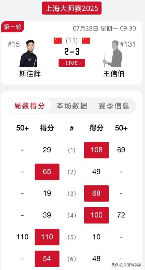 模拟城市我是市长GG修改器版 V0.65.21334.21539 2022最新版