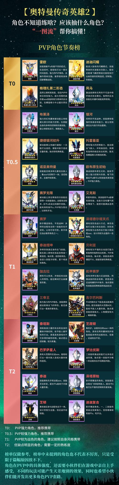 奥特曼传奇英雄人物代码大全