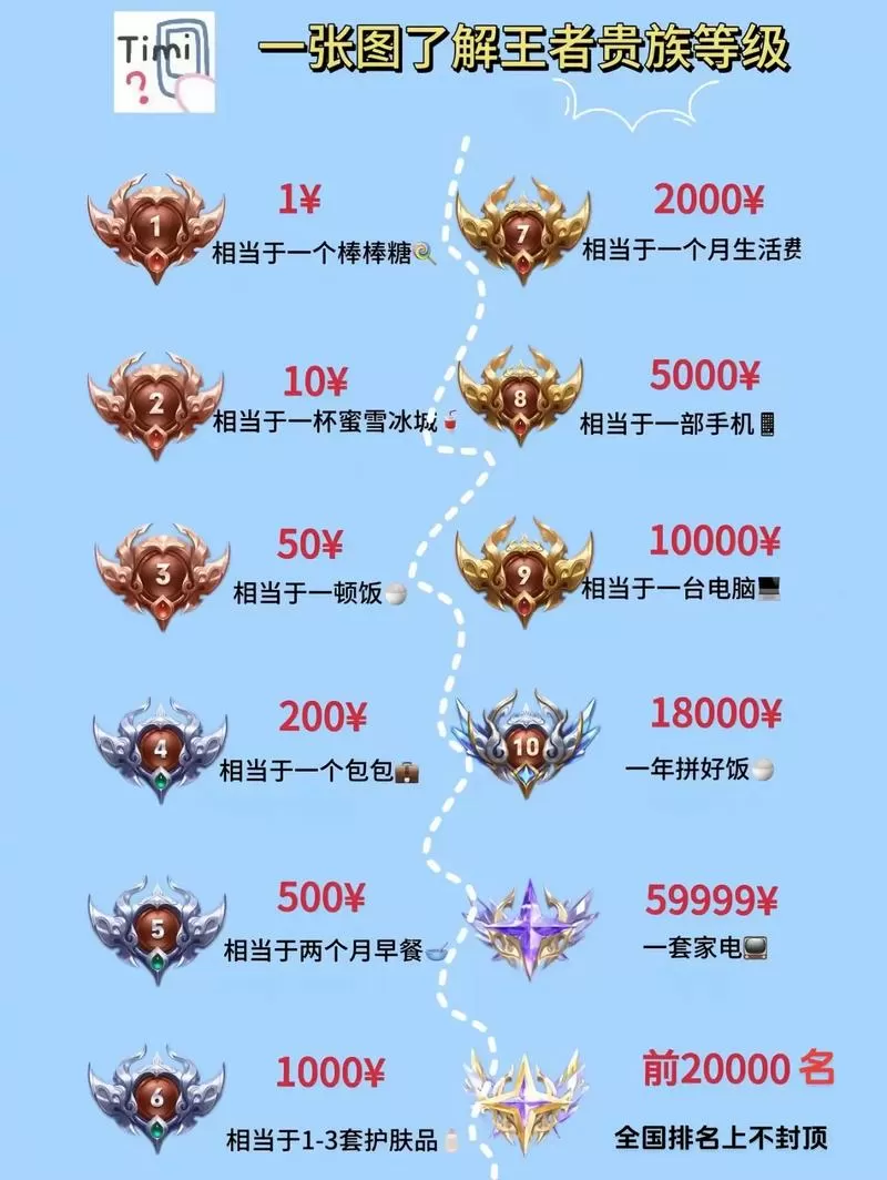 王者荣耀怎么提升荣誉等级永久免费未删减游戏截图