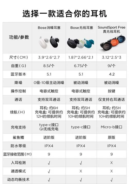 bose所有型号一览表