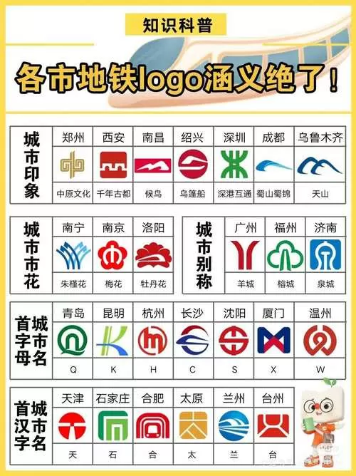 到华采天地坐地铁到哪站