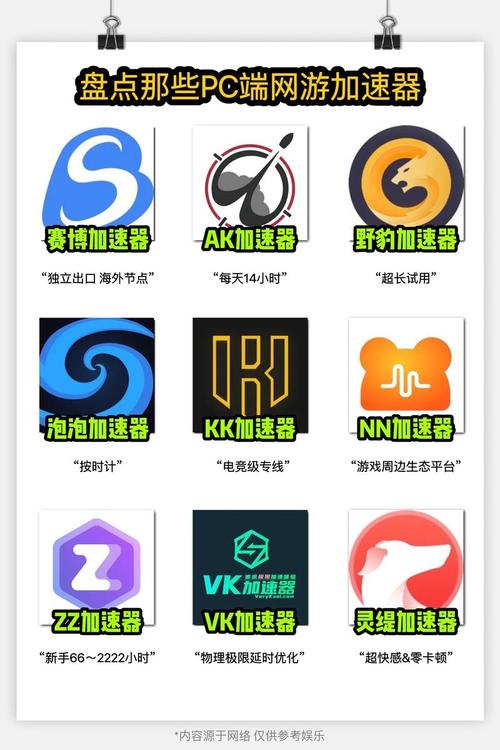 789加速