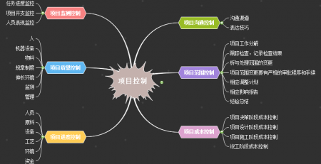 怎么用word做思维导图黑色版免墙版缩略图
