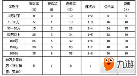 问道怎样刷宝宝亲密度最快国际版游戏截图