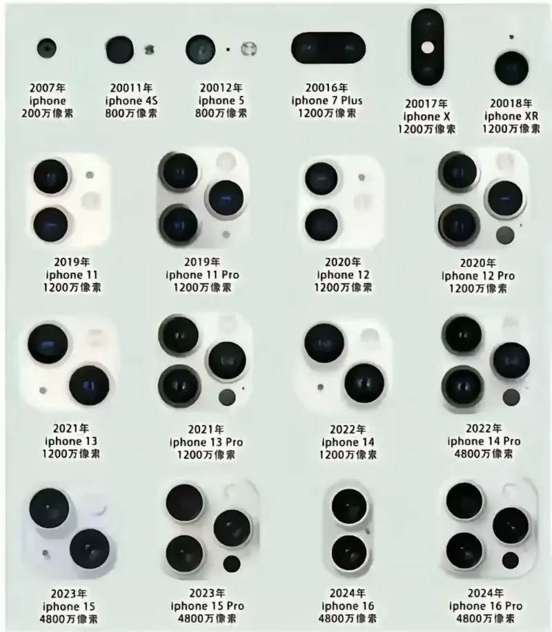 苹果10几个摄像头