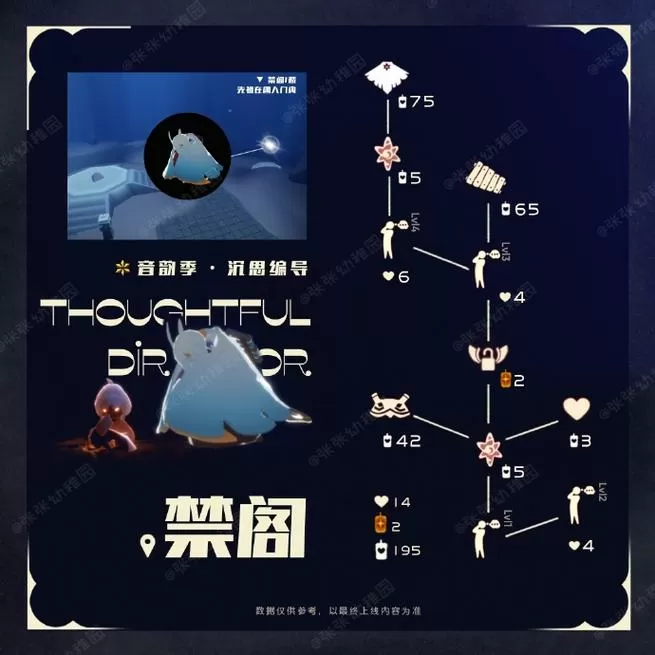 光遇梦想季先祖在哪